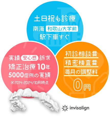 土日祝も診療 南海「和歌山大学前」駅下車すぐ　実績（安心感）訴
							求・矯正治療10年・5000症例の実績 ※2014-2024/10月時点 初診相談費 精密検査費 毎月の調整料0円